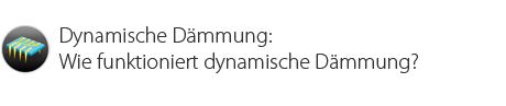 Wie funktioniert dynamische Dmmung?