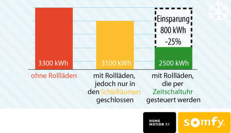 Schaubild: Gewinn