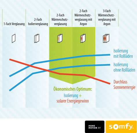 Schaubild: konomisches Optimum